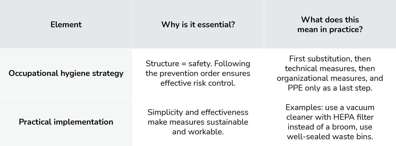 STOP strategy overview