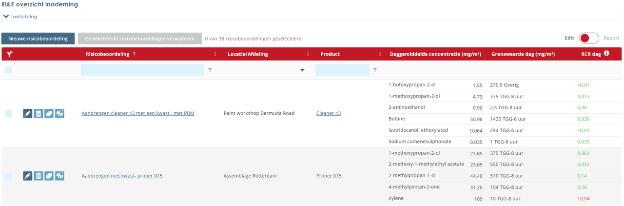 Beoordelen gevaarlijke stoffen