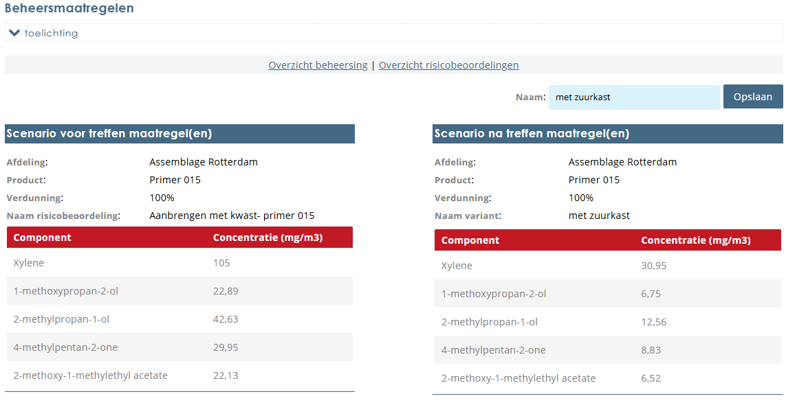 maatregelen gevaarlijke stoffen stoffenmanager